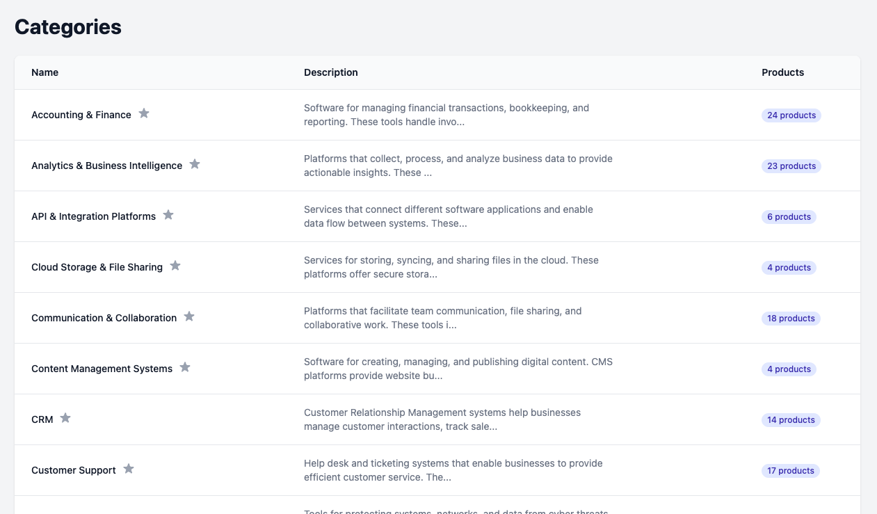 Industry categories — browse products by market segment